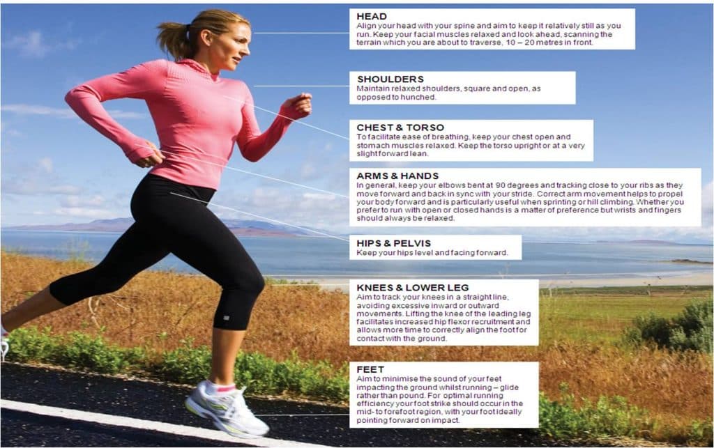 From Couch to 5K: A Beginner's Guide to Running for Fitness