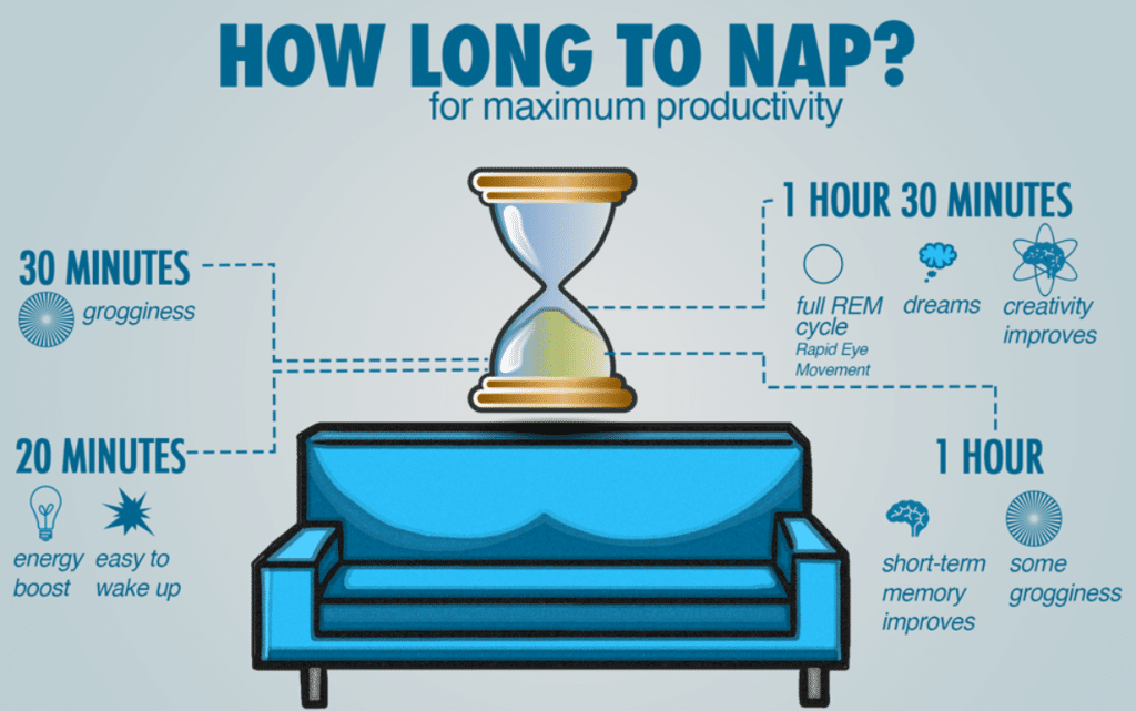 Scientifically Proven Benefits of Short Naps